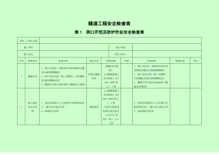 隧道施工安全检查表