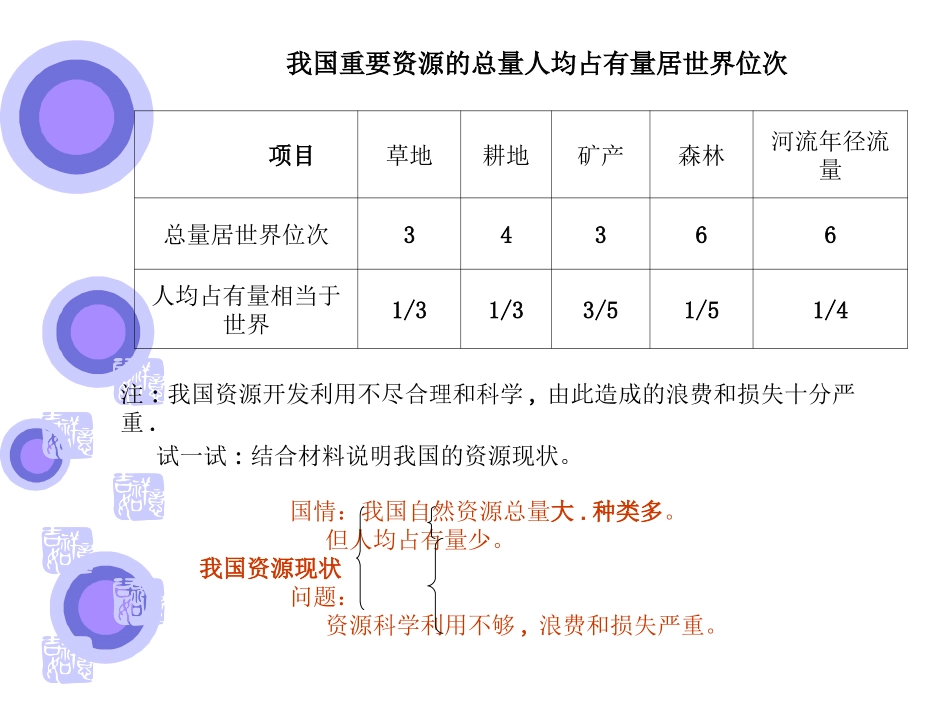 实施可持续发展战略课件教案用_第3页
