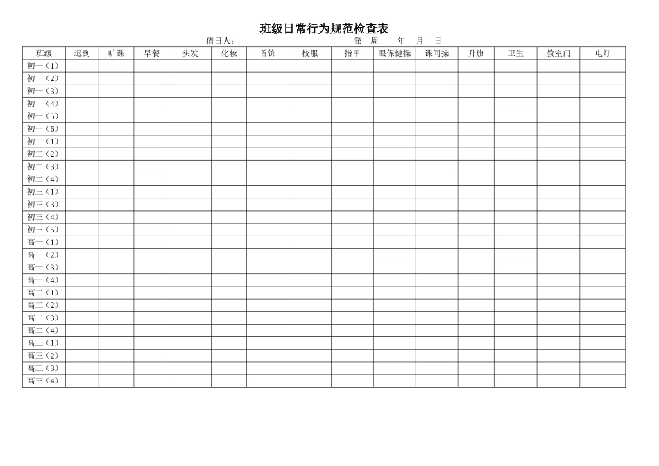 班级日常行为规范检查表_第1页