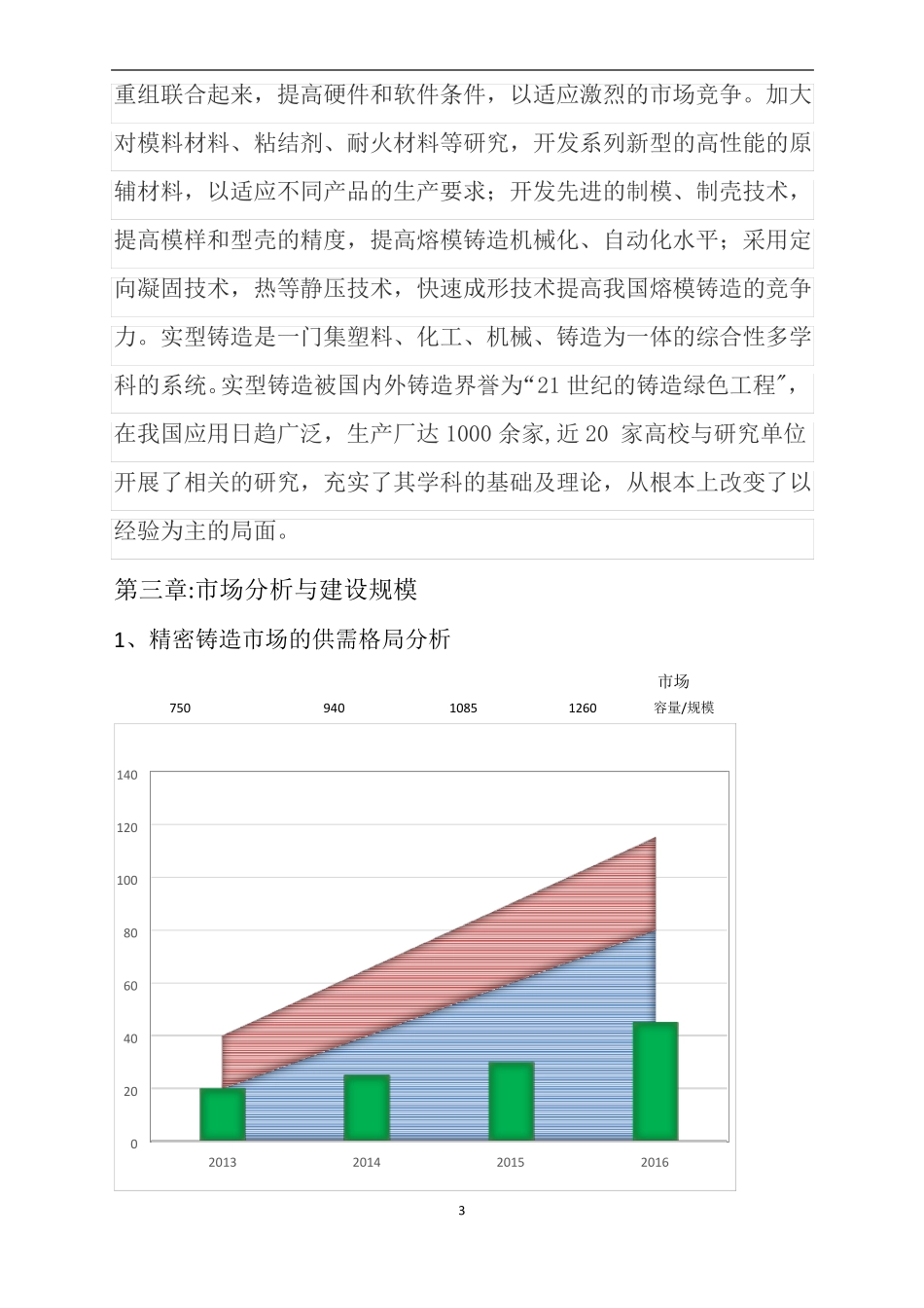 精密铸造项目计划书_第3页