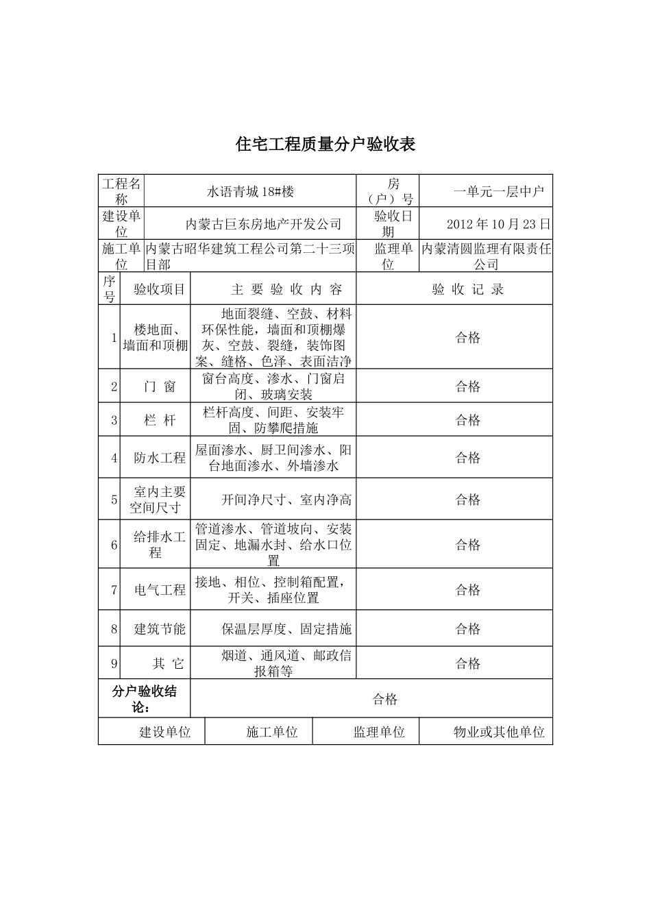 住宅工程质量分户验收表_第2页