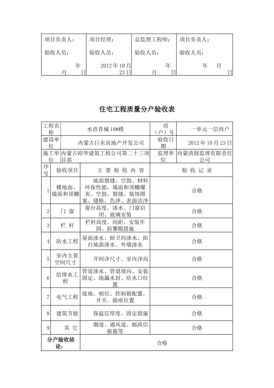 住宅工程质量分户验收表_第3页