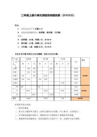 二年级上册第六单元测验双向细目表
