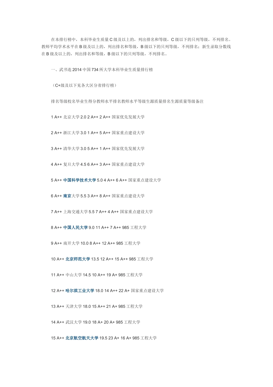 中国734所大学毕业生质量排行_第2页