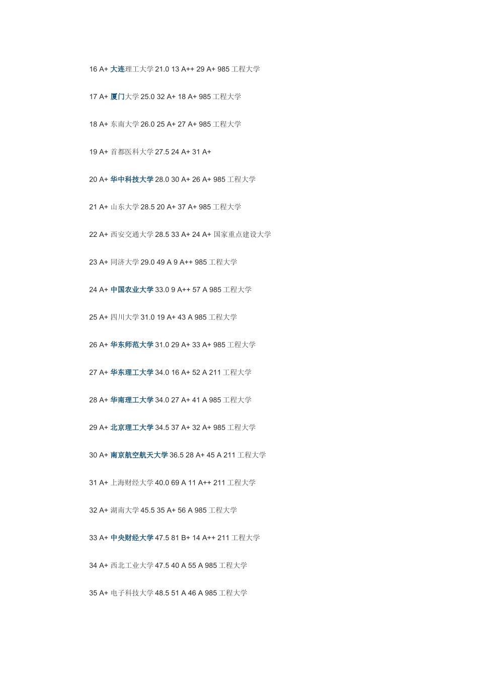 中国734所大学毕业生质量排行_第3页