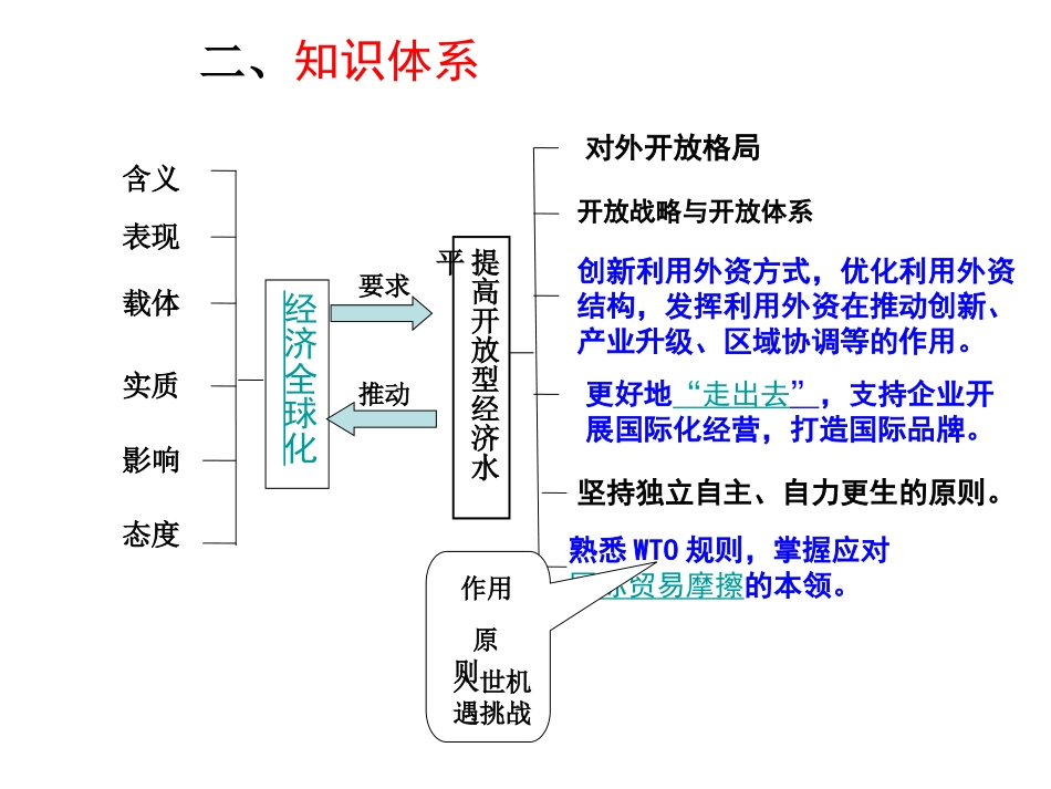 [同课异构]《经济全球化与对外开放》高三一轮复习课件（3）_第3页