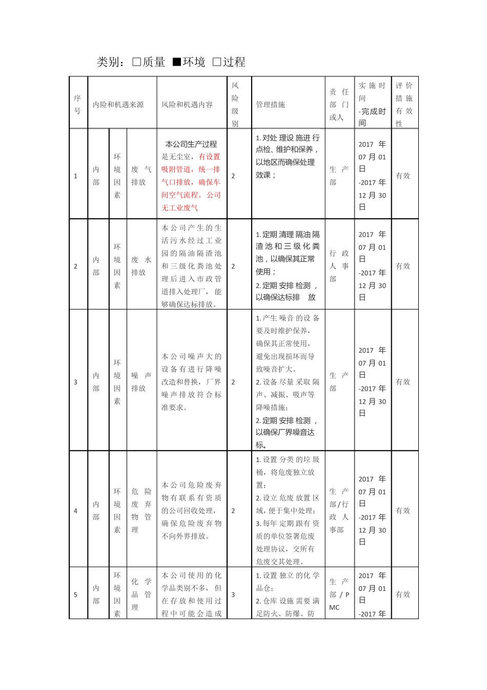 环境体系公司环境和风险机遇应对措施表_第2页