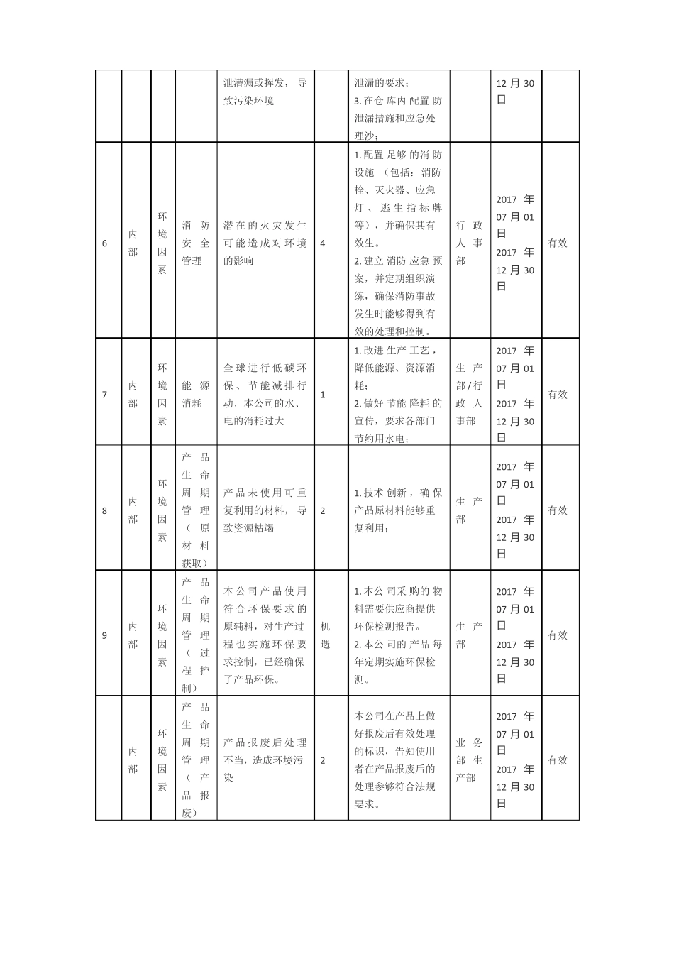 环境体系公司环境和风险机遇应对措施表_第3页
