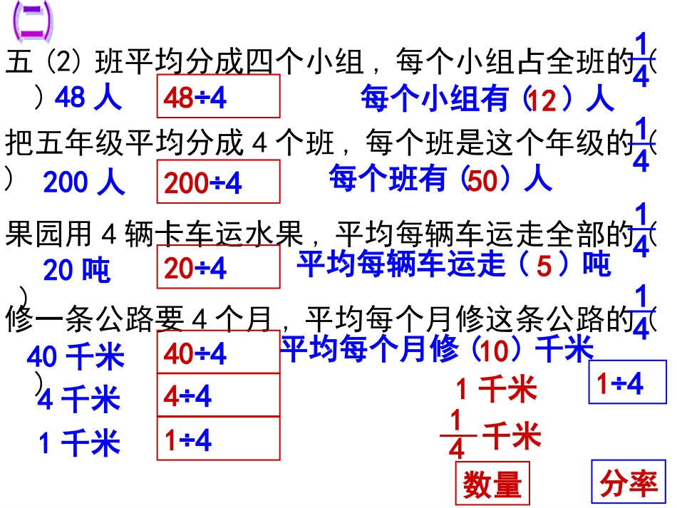 分数的意义和性质的整理和复习_第3页