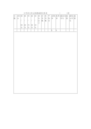 小学语文单元检测成绩分析表