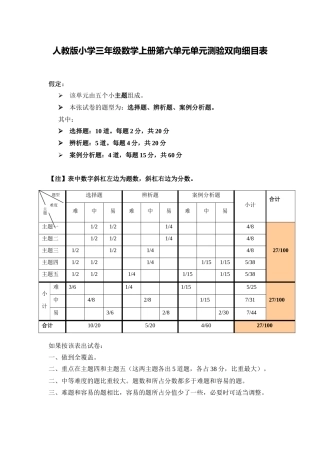 小学三年级数学第六单元测验双向细目表