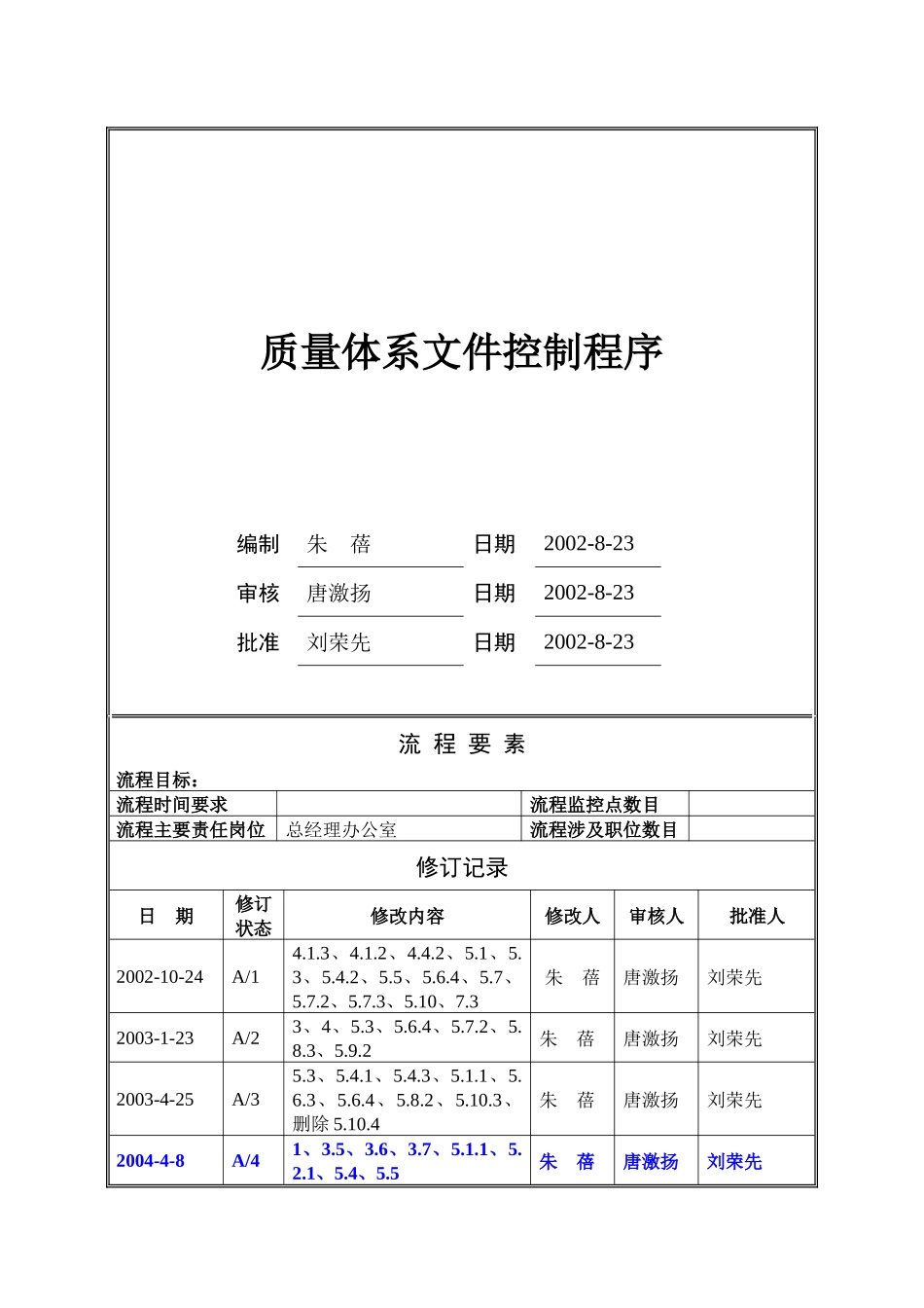 质量体系文件程序_第1页