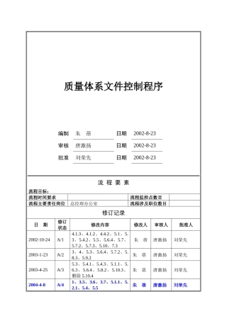 质量体系文件程序