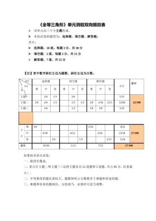 《全等三角形》单元测验双向细目表