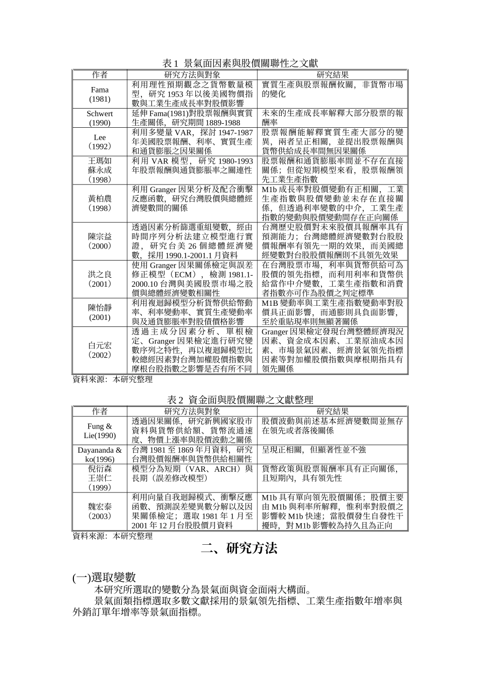总体经济指标与加权股价指数关联性分析_第3页