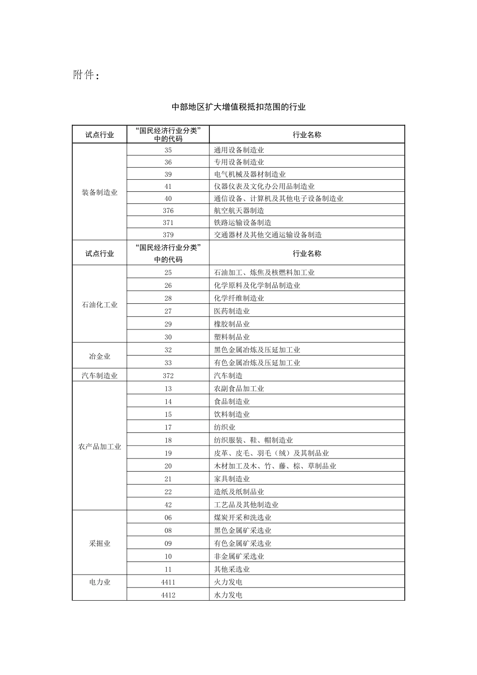 中部地区扩大增值税抵扣范围的行业_第1页