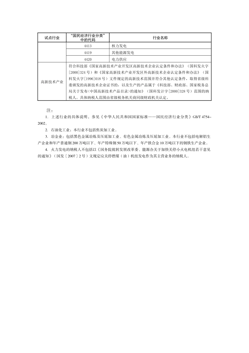 中部地区扩大增值税抵扣范围的行业_第2页