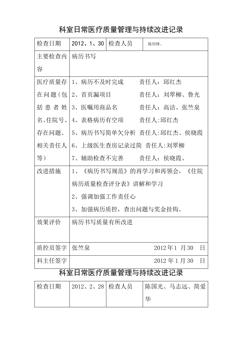 科室日常医疗质量管理与持续改进记录_第1页