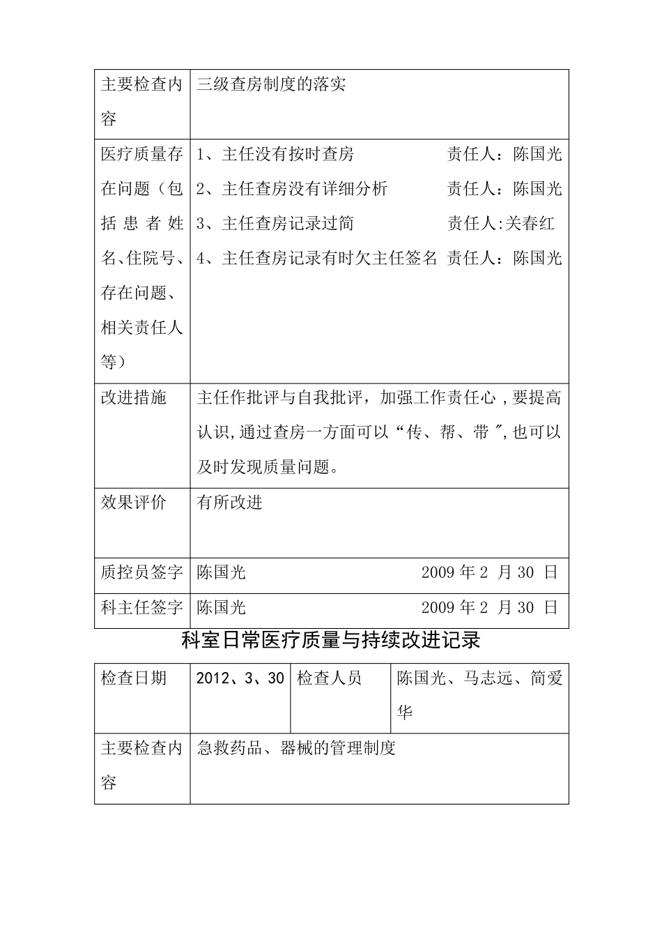 科室日常医疗质量管理与持续改进记录_第2页
