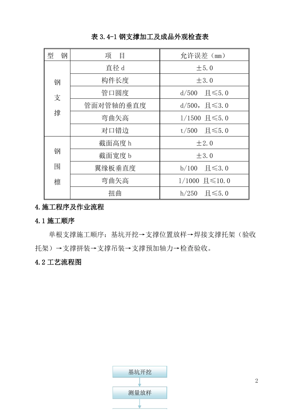 钢支撑安装与拆除施工作业指导书_第2页