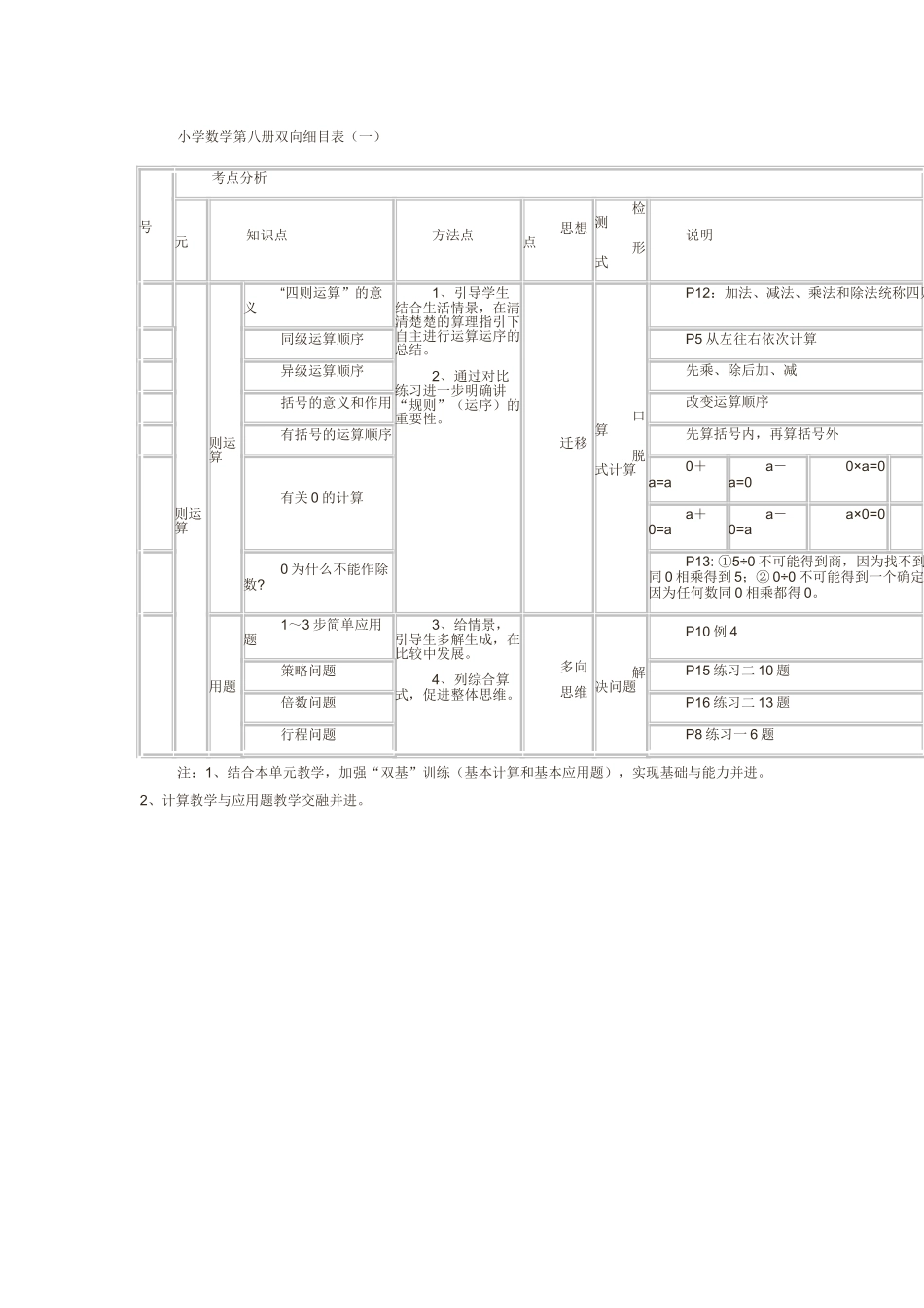 二年级数学二单元双向细目表 (2)_第1页