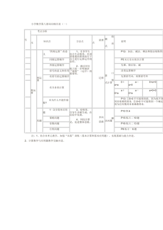 二年级数学二单元双向细目表 (2)