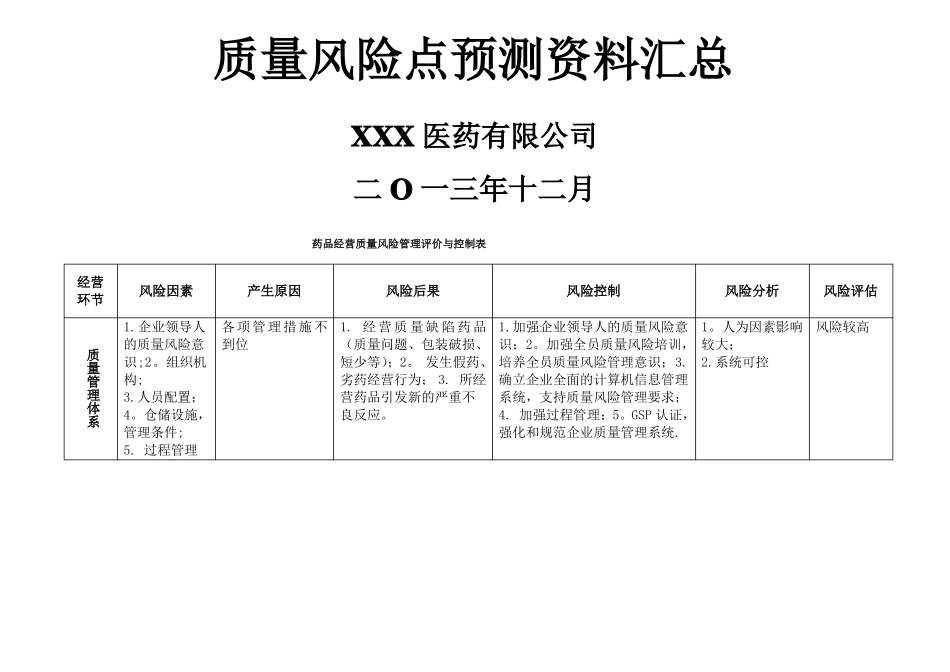 药品批发公司各岗位质量风险点预测及控制_第1页