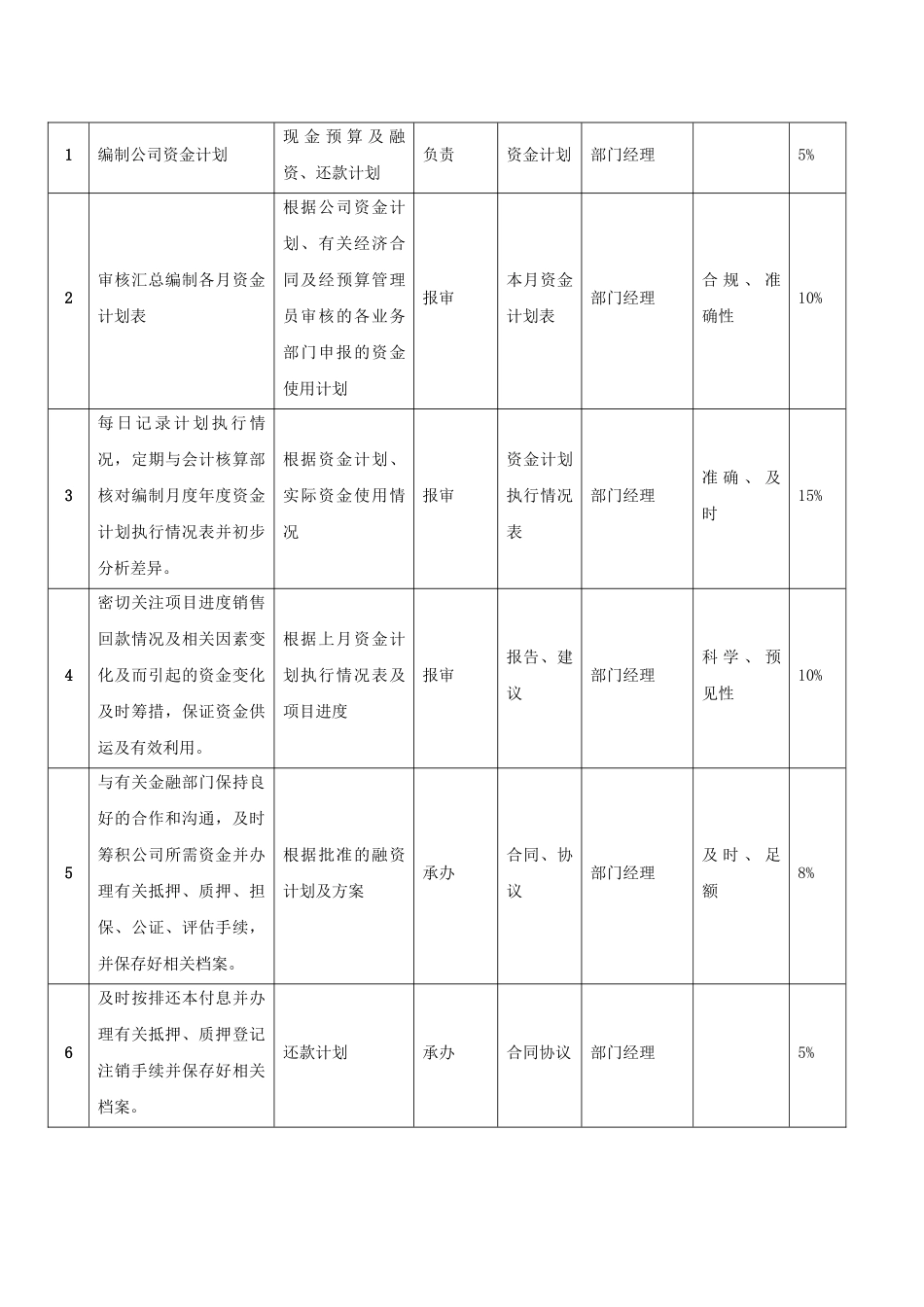 资金管理员职位说明书_第2页