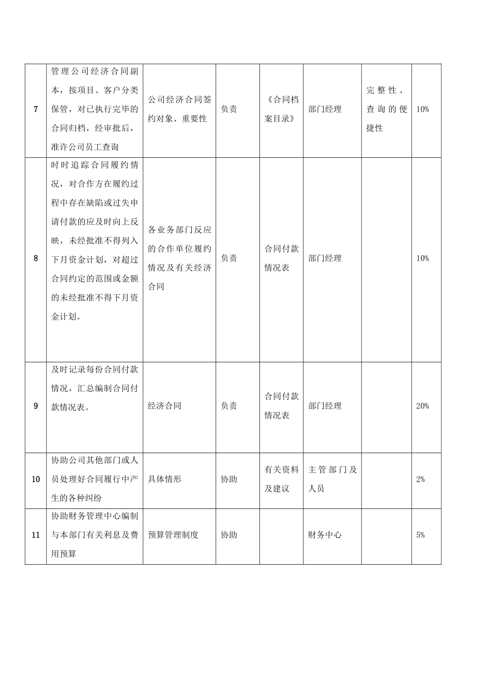 资金管理员职位说明书_第3页