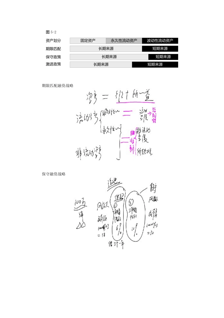 营运资金管理考情分析_第3页