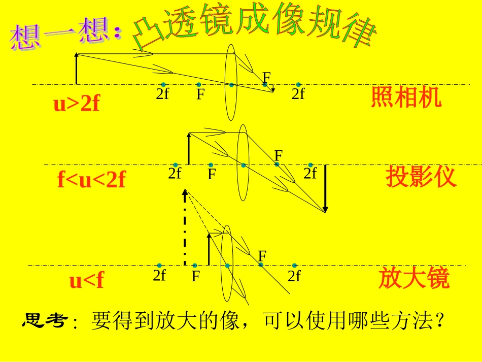 教学课件显微镜和望远镜PPT_第3页