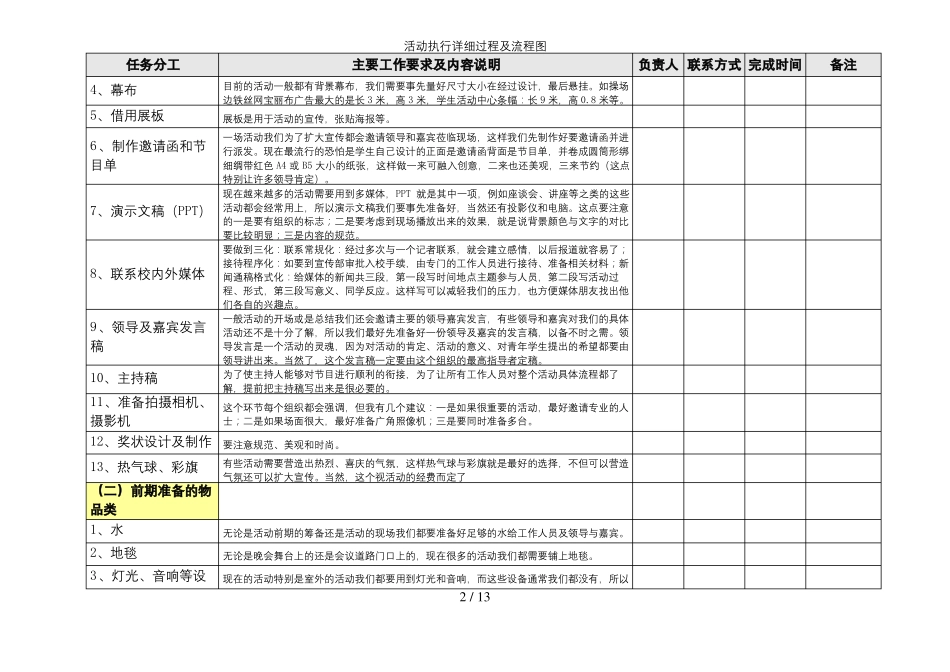 活动执行详细过程及流程图_第2页