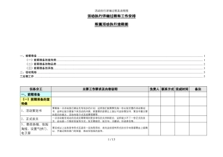 活动执行详细过程及流程图