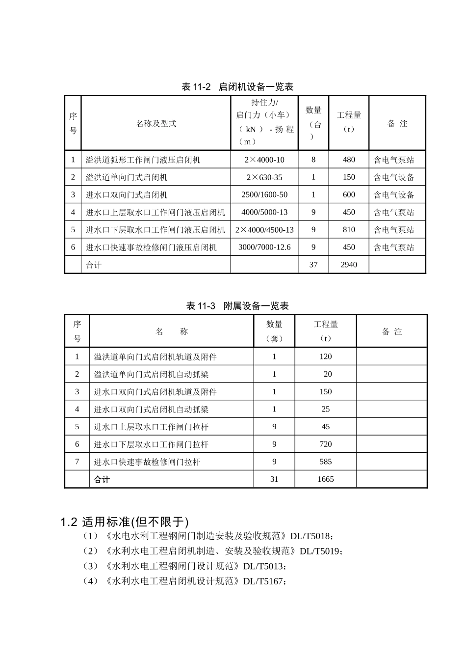 闸门及启闭机安装工程(技术条款)_第3页