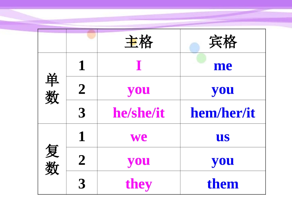 中考复习——代词_第3页