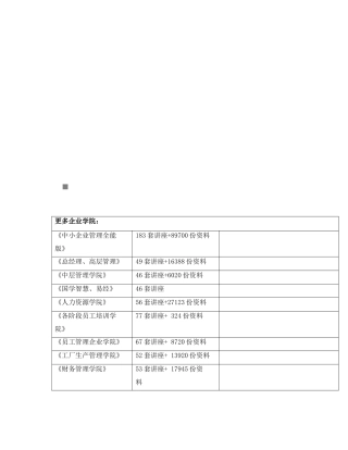 中小型科技企业信用评价指标体系的构建