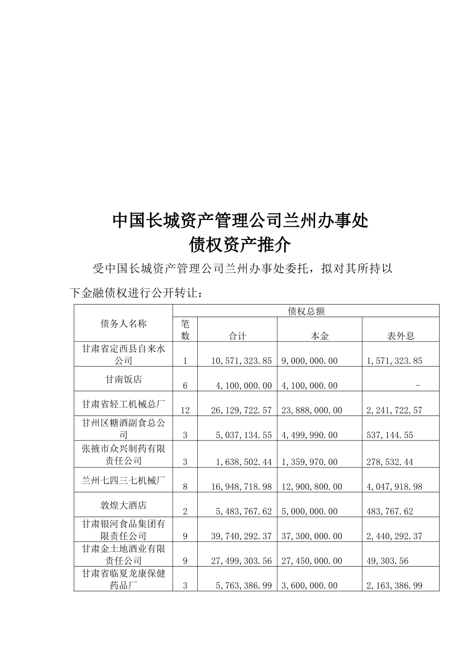 债权资产介绍_第2页