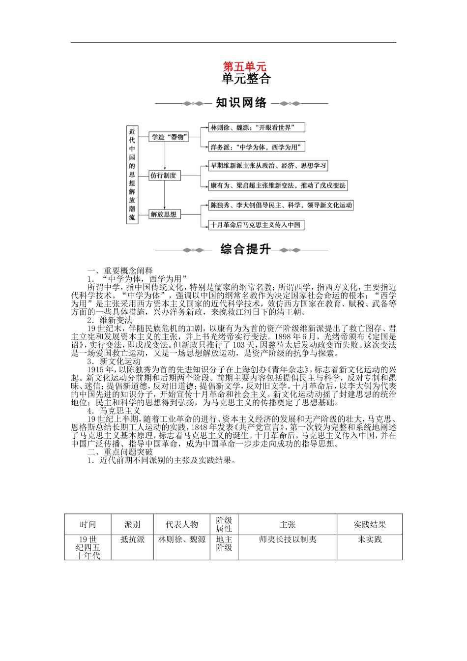 10-11学年高中历史同步学案-第5单元-近代中国的思想解放潮流-单元整合、单元检测-新人教版必修3_第1页