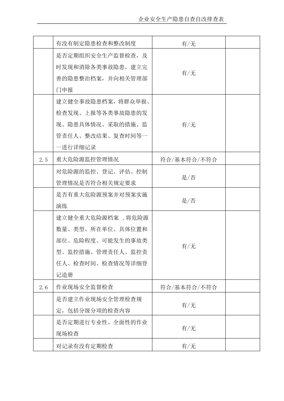 企业安全生产隐患自查自改排查表_第2页