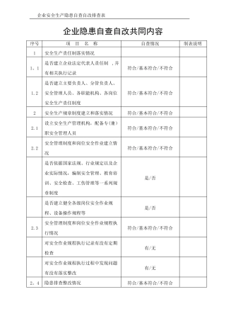 企业安全生产隐患自查自改排查表