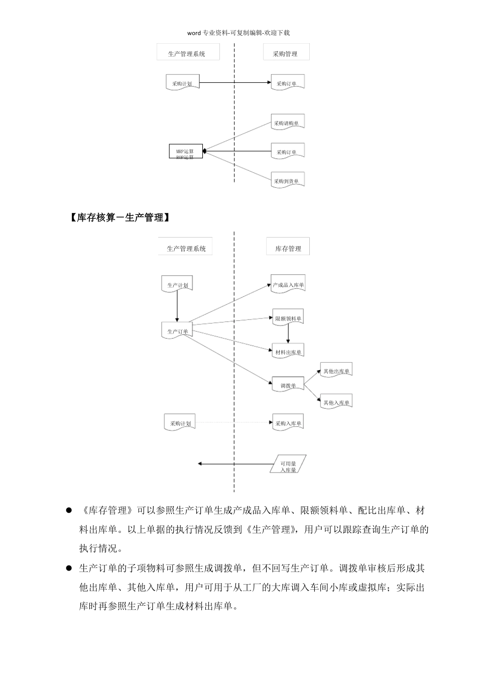 用友畅捷通T+产品全模块功能简述_第3页