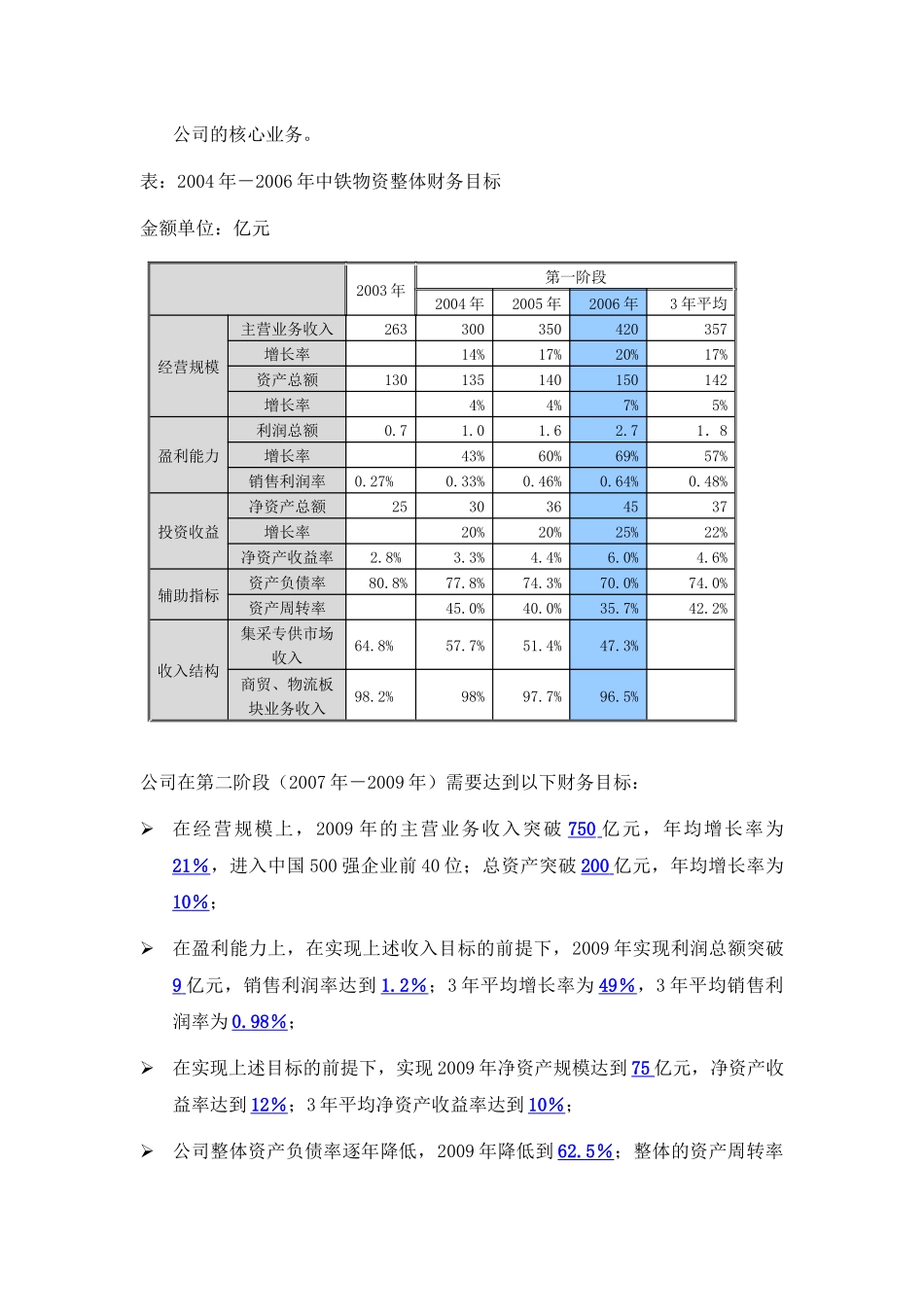 战略目标之总体财务目标_第2页