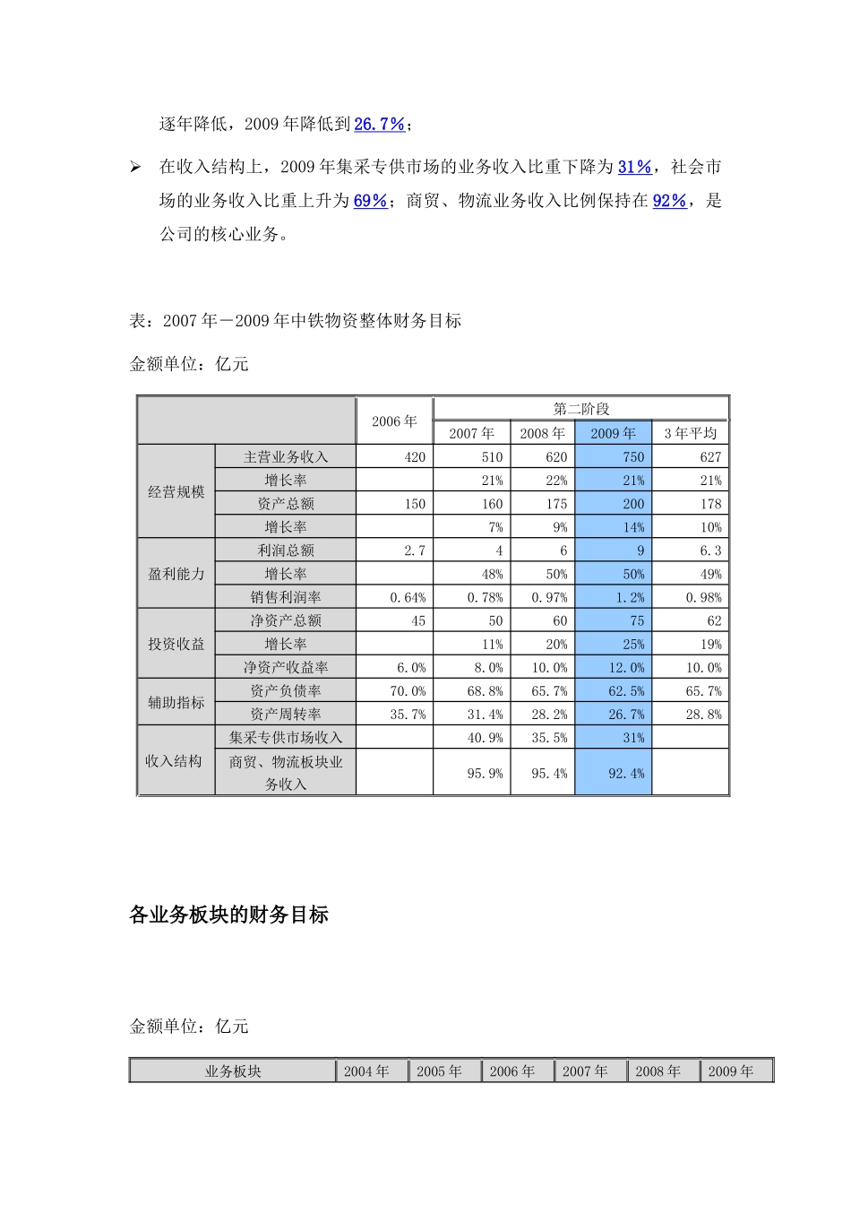 战略目标之总体财务目标_第3页
