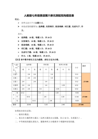 人教版七年级英语第六单元测验双向细目表陈静