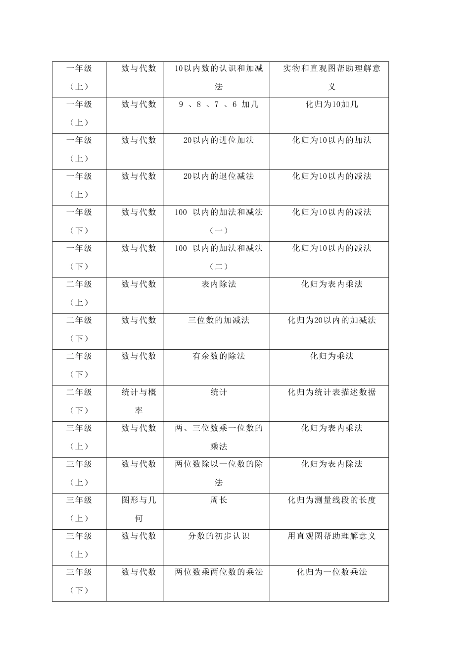 西师版教材中化归思想的教学探究_第2页