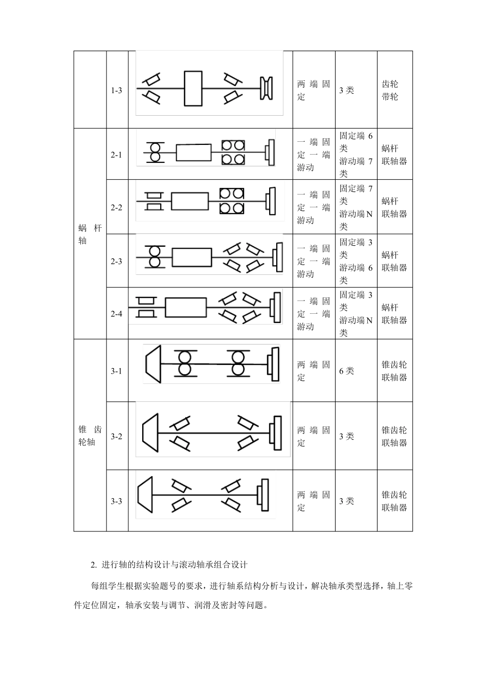 轴系结构设计试验_第2页