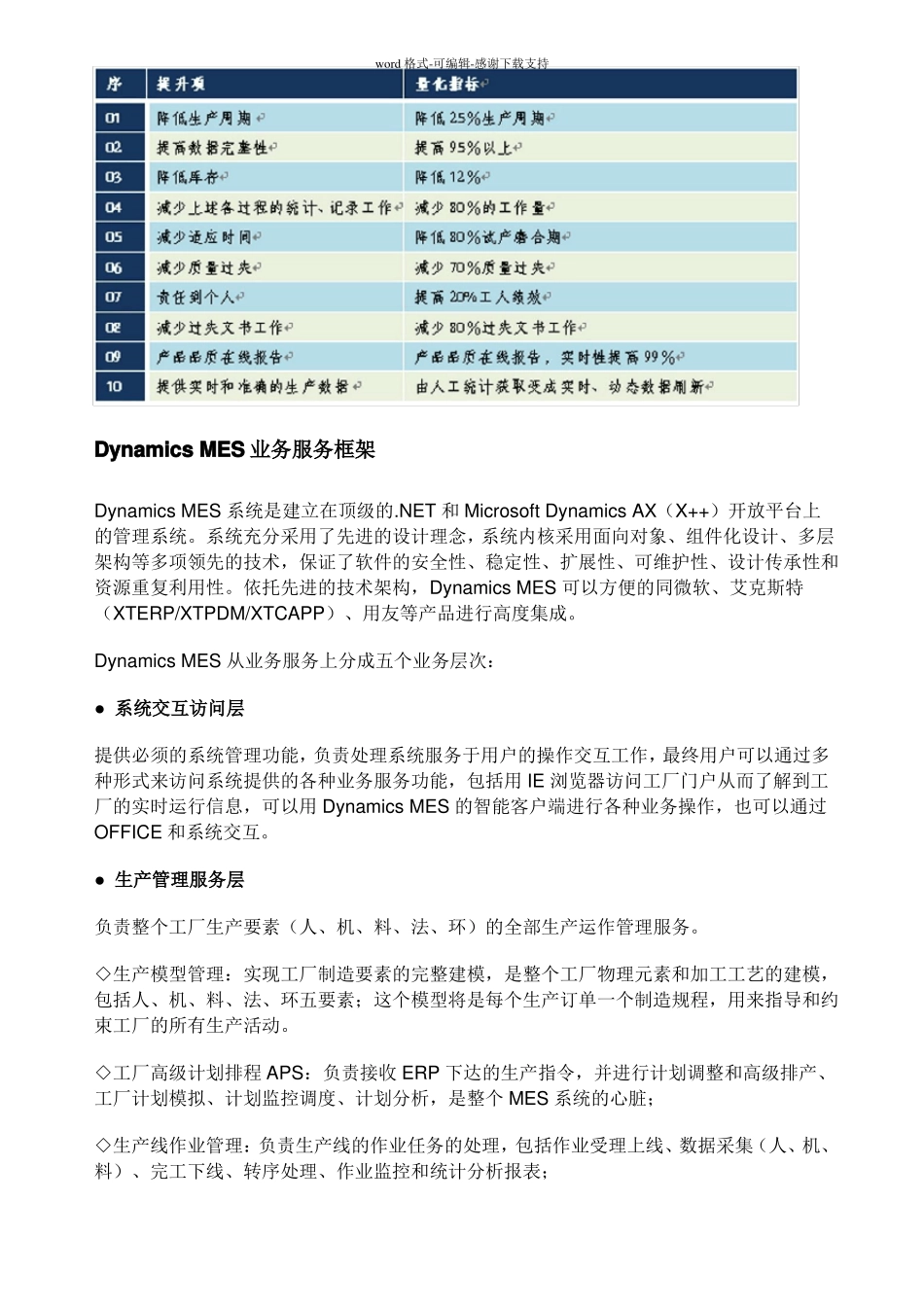 比较完整的MES系统的介绍_第3页