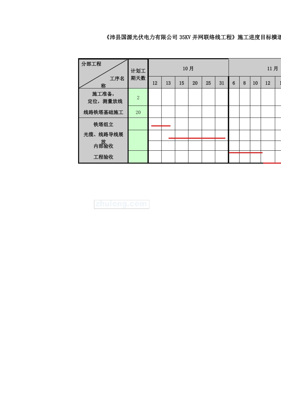 光伏电力并网工程施工进度计划含设备材料进场计划和各阶段进度的保证措施_第2页