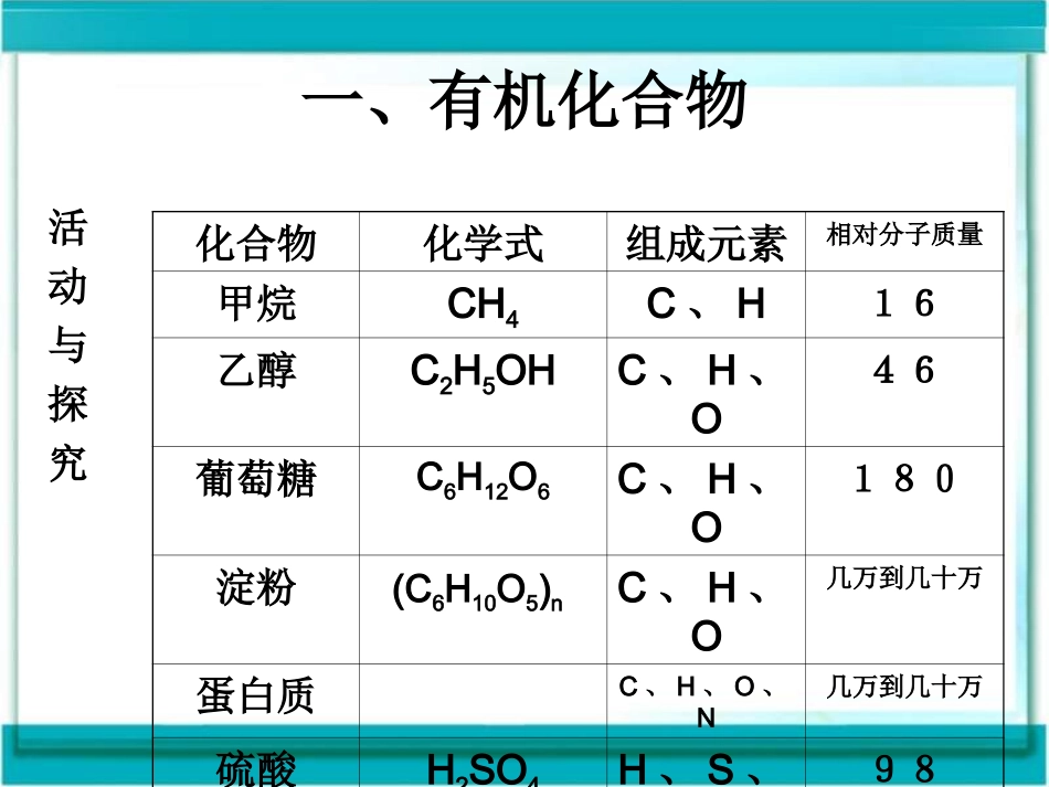 九年级化学有机合成材料_第3页
