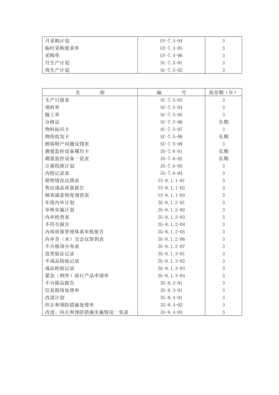 质量体系全套表格表单ISO9000_第2页